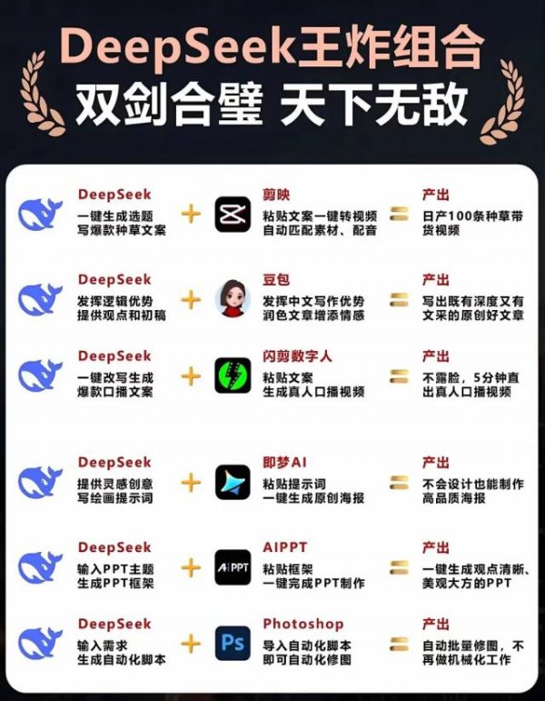 顺发配资 DeepSeek走红三个月，第一批想靠它赚钱的怎么样了？