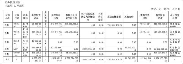 八戒策略 投5000万套现7亿，豫园股份中报藏着老铺黄金的造富神话｜看财报